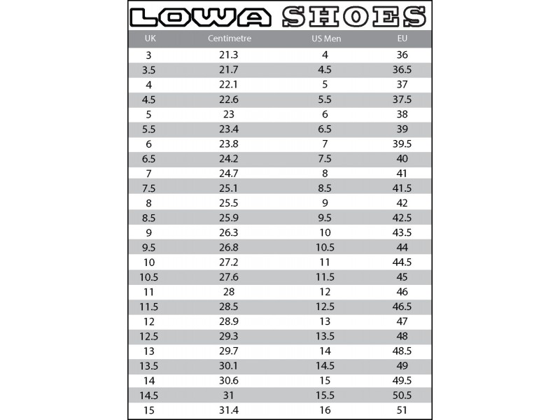 Ботинки LOWA Merger GTX MID W petrol-iceblue